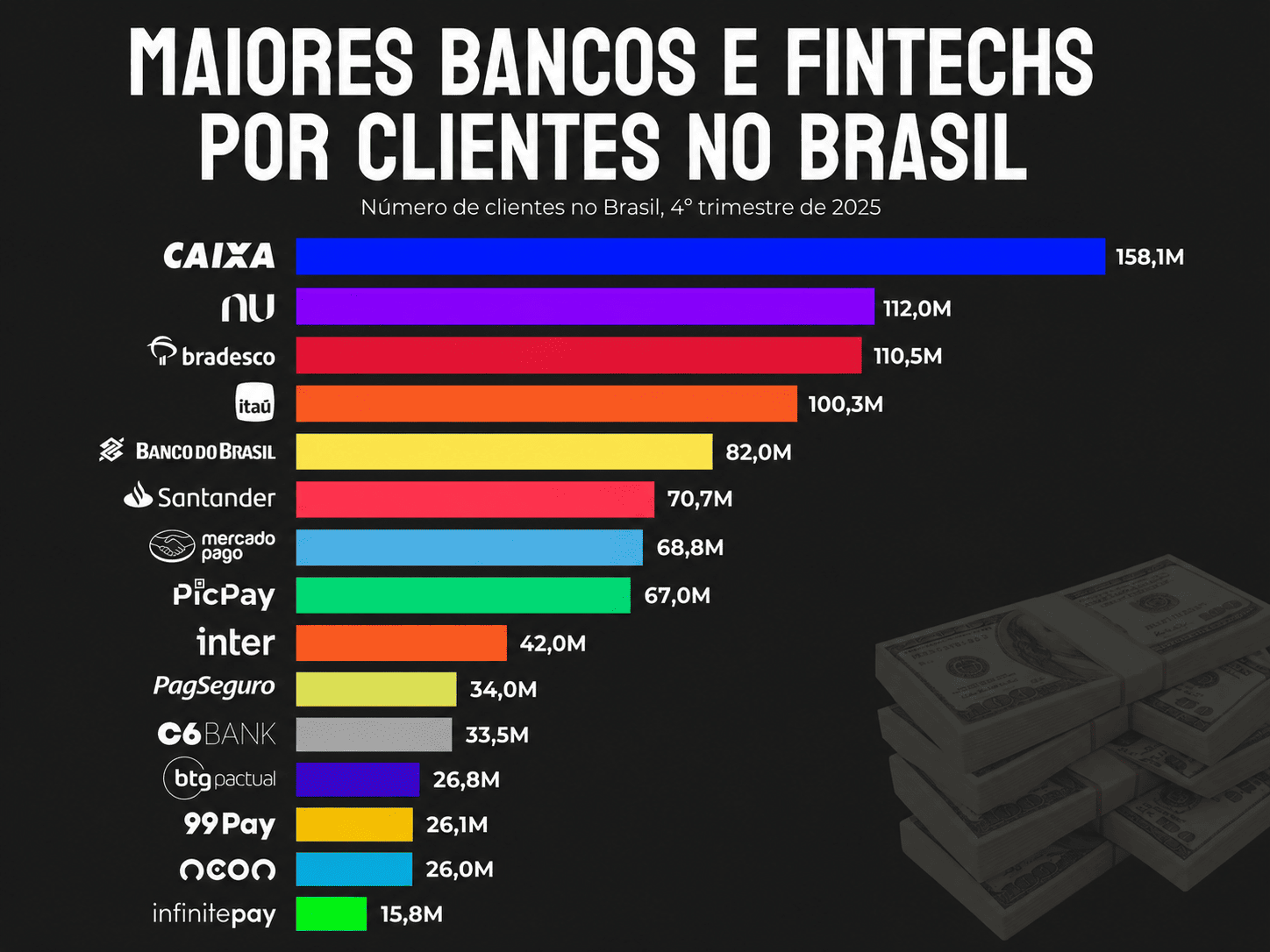 Fintechs Transformam o Sistema Financeiro
