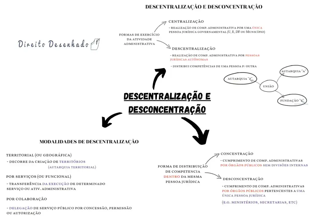 Decentralização e Risco Soberano