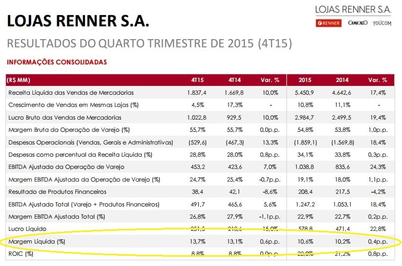 Receita das Empresas: Onde Está o Dinheiro