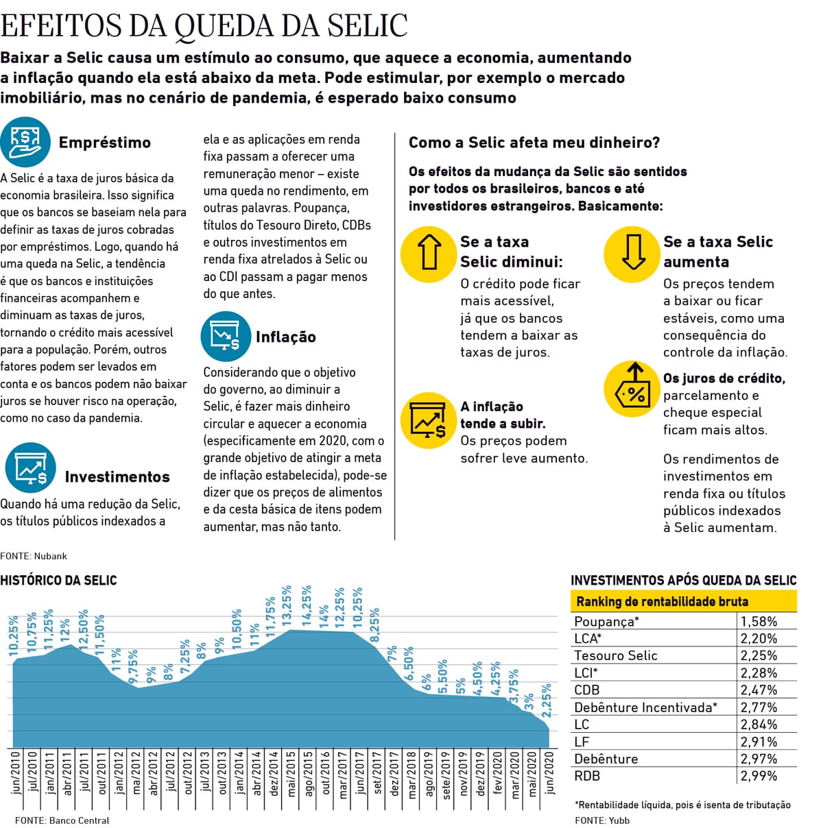 Impacto da Selic no Crédito Imobiliário