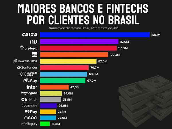Fintechs Transformam o Sistema Financeiro