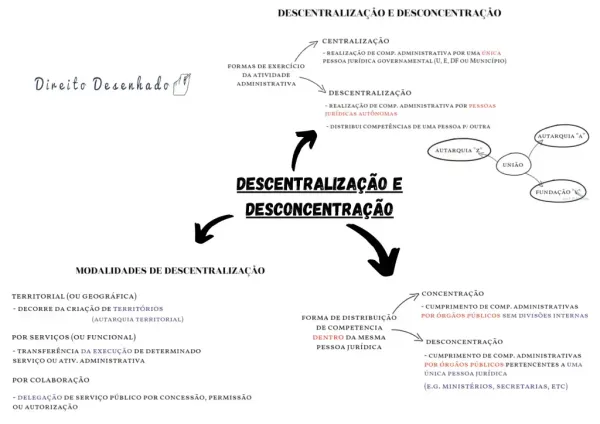 Decentralização e Risco Soberano