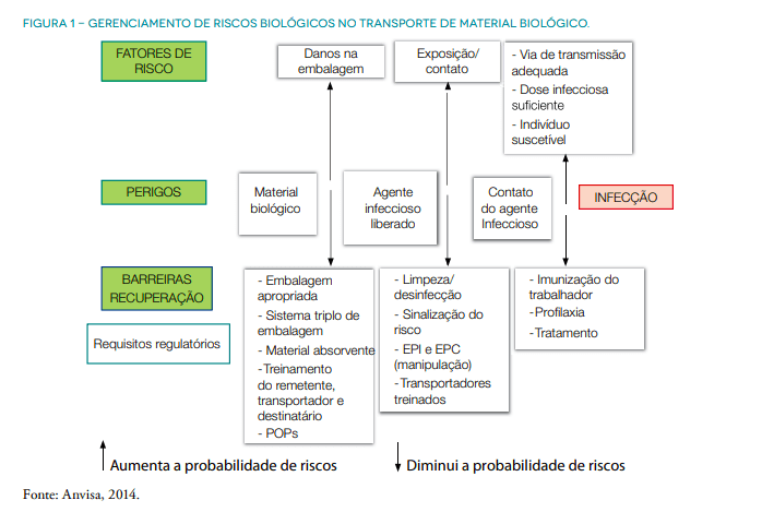 Risco de Deslocamento de Fábricas