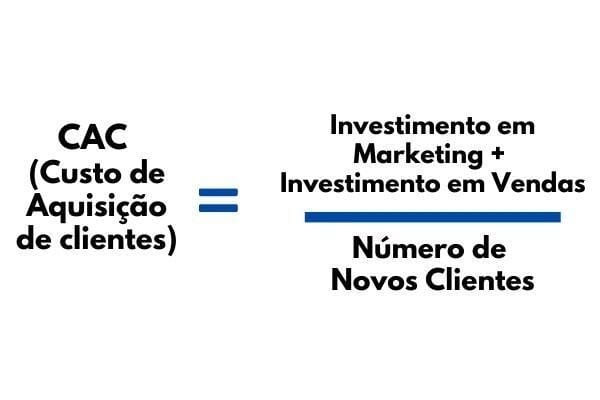 Custos da Aquisição de Dados Corporativos
