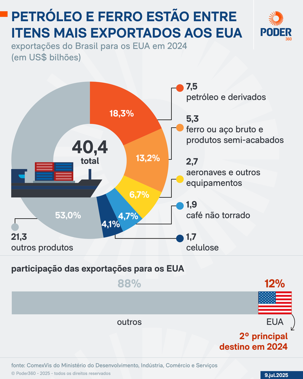Impacto da Taxação de Carbono