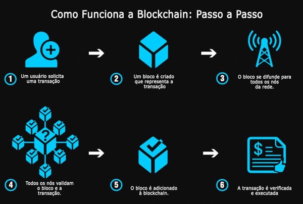 Tokenização de Ativos: O Impacto Financeiro no Mercado Imobiliário