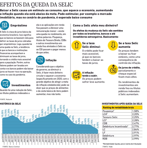 Impacto da Selic no Crédito Imobiliário