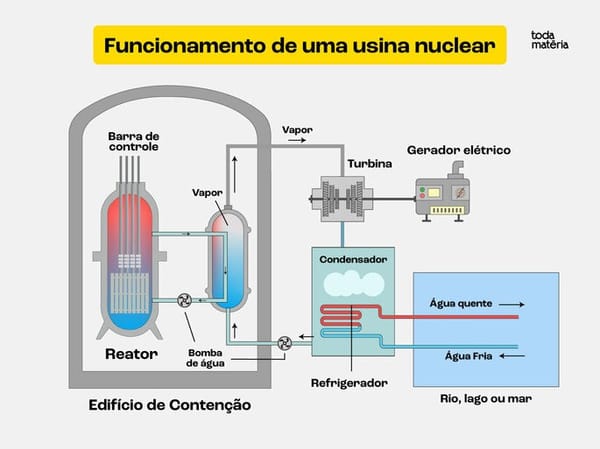 Regulação de Energia Nuclear no Brasil